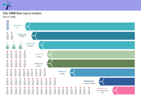 schema-lifecycleanalyse-reinigingsmiddelen